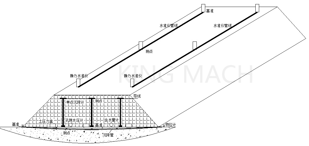 路基監(jiān)測(cè)方案布置圖.jpg