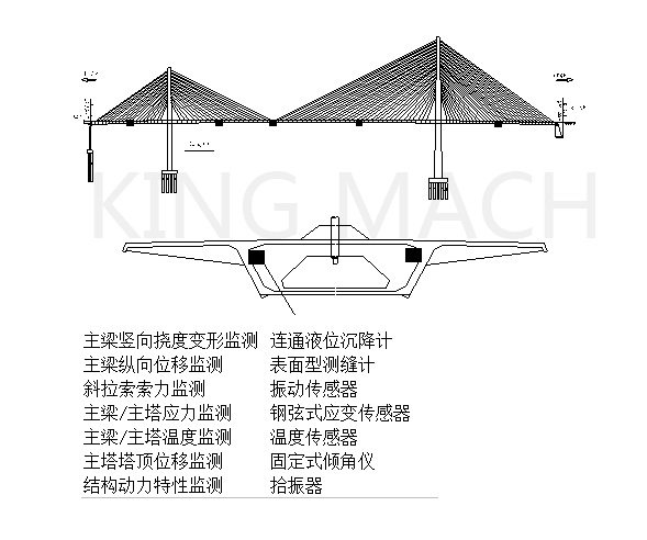 橋梁監(jiān)測(cè)方案布置圖1.jpg